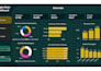 turn your sales and supply chain data into decision ready power bi dashboards